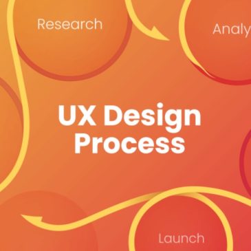 Steps of UX Design Process – How to Do it the Right Way